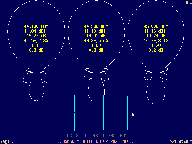 NEC-2 E-Plane Calibration