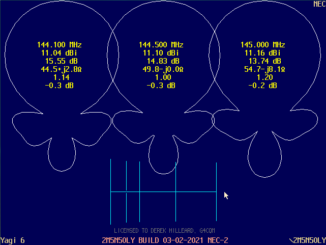 NEC-2 H-Plane Calibration