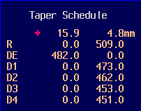 Diameters