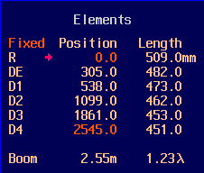 Elements: Positions, Lengths