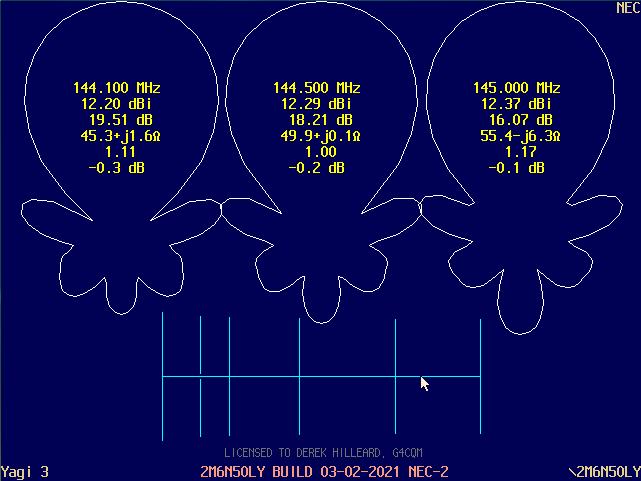 NEC-2 H-Plane Calibration