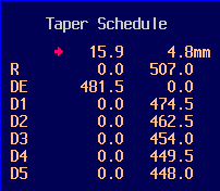 Diameters