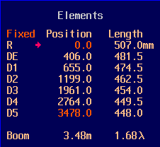 Elements: Positions, Lengths