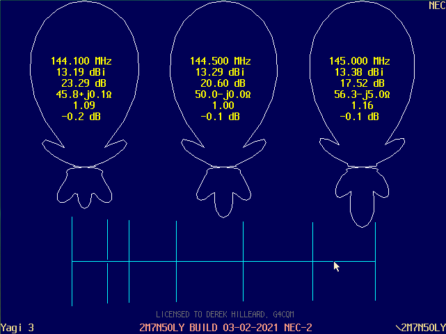 To reduce screen clutter, YO7 doesn't label the figures displayed within the Yagi patterns. They are as follows (shown in yellow font):