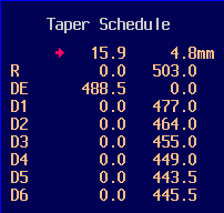 Diameters