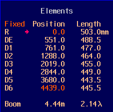 Elements: Positions, Lengths