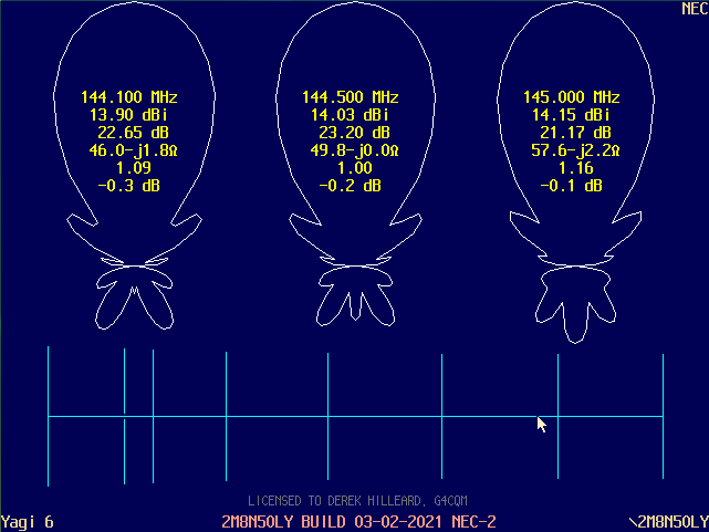 NEC-2 E-Plane Calibration