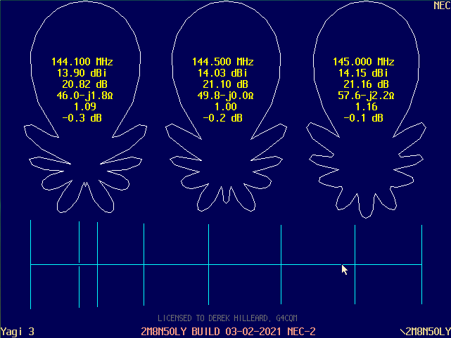 NEC-2 H-Plane Calibration