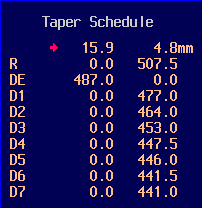 Diameters