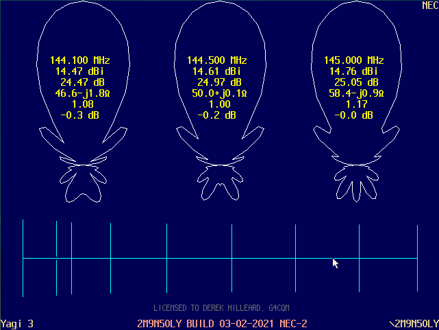 NEC-2 E-Plane Calibration