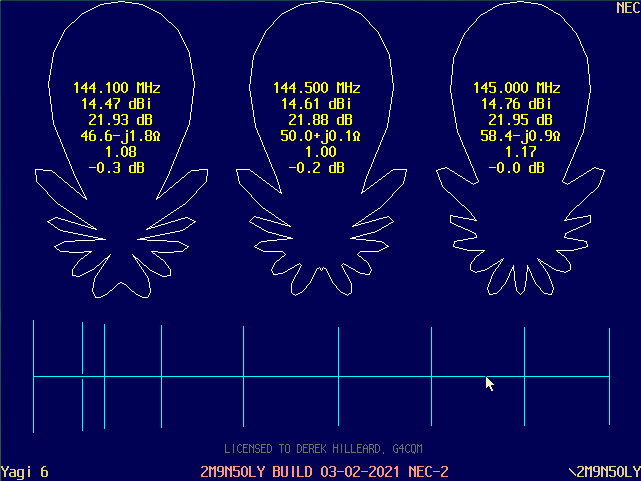 NEC-2 H-Plane Calibration