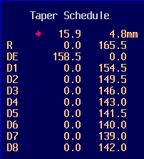 Diameters