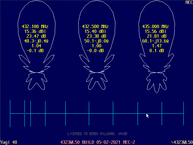 NEC-2 E-Plane Calibration