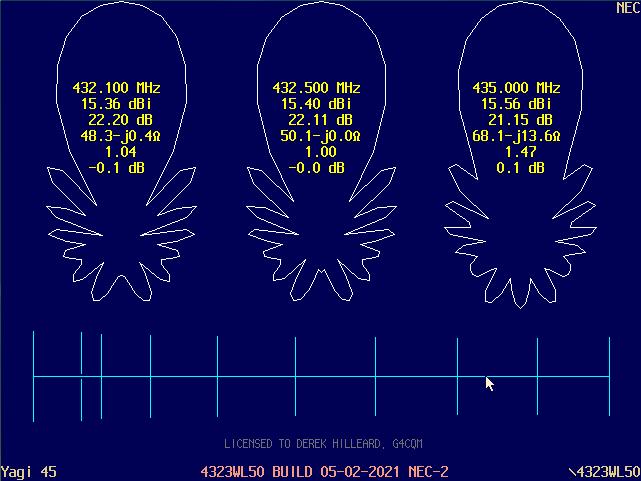 NEC-2 H-Plane Calibration