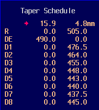 Diameters