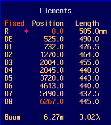 Elements: Positions, Lengths