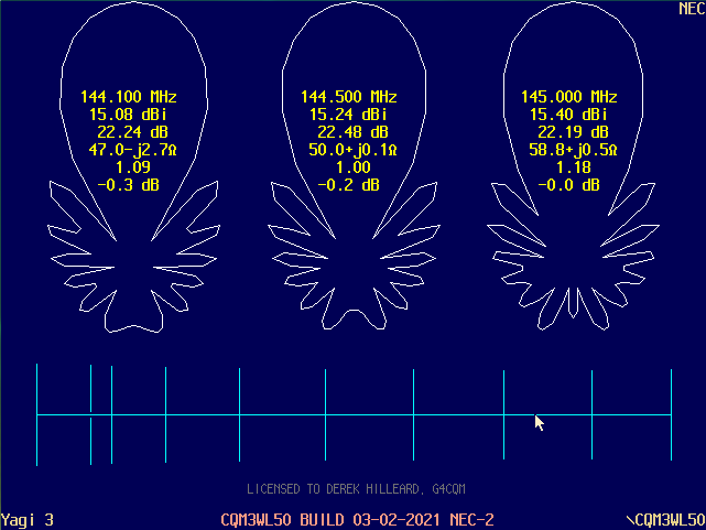 NEC-2 H-Plane Calibration
