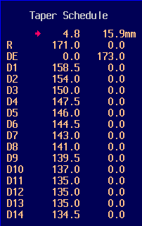 Diameters