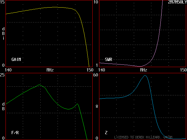 2M7N50LY 140 - 150MHz