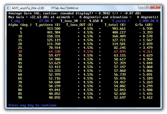 4 x WS716464 makes an ideal compact EME array with DL6WU stacking distances (H=1434mm V=1340mm)