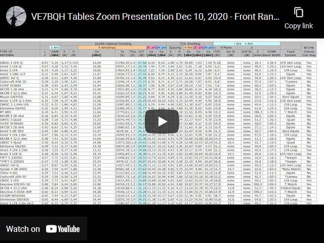 VE7BQH Tables Zoom Presentation Dec 10, 2020